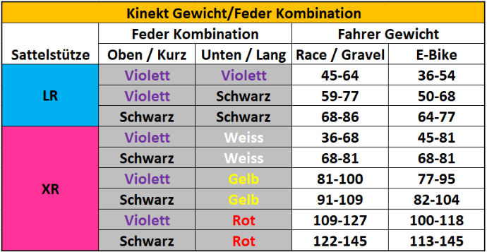 Ersatzfedern Sattelstütze Kinekt