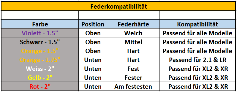 Kinekt Ersatzfedern für Sattelstütze